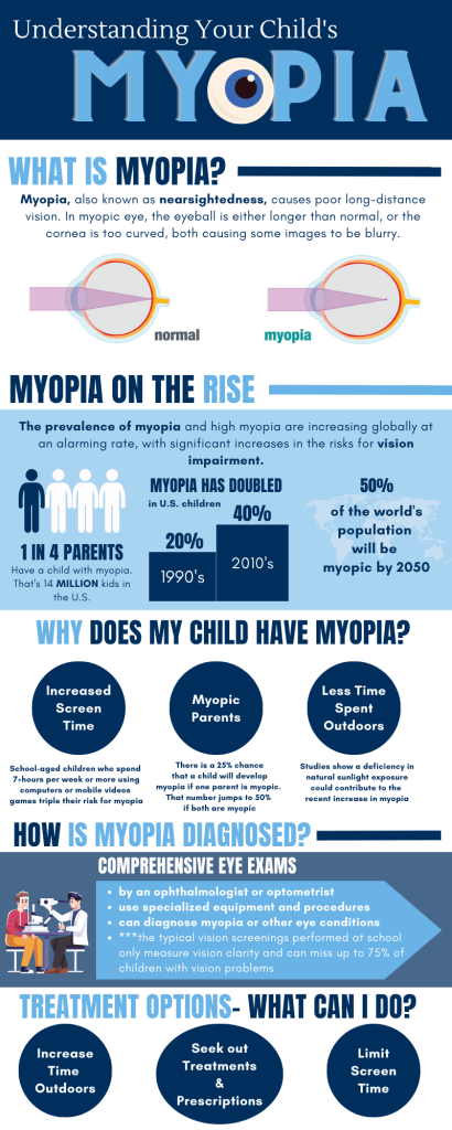 Myopia Awareness Week – Modern Vision Solutions